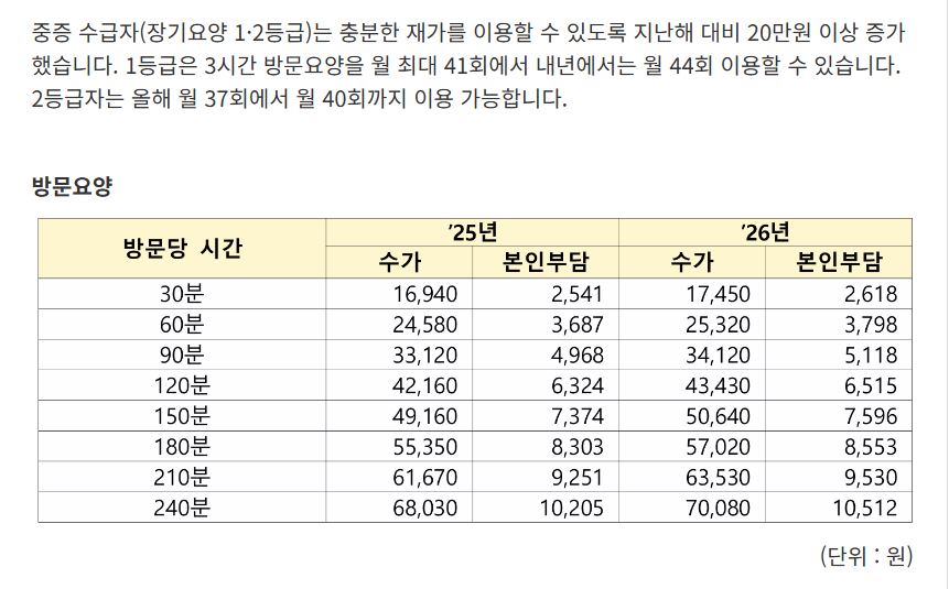 2026년 장기요양 재가 수가에 대해1
