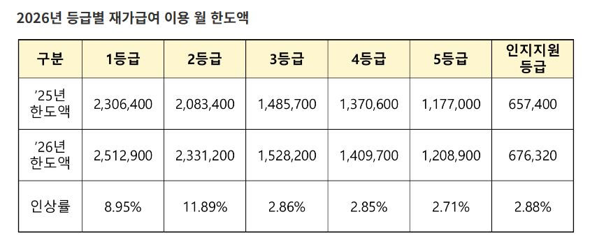 2026년 장기요양 재가 수가에 대해3